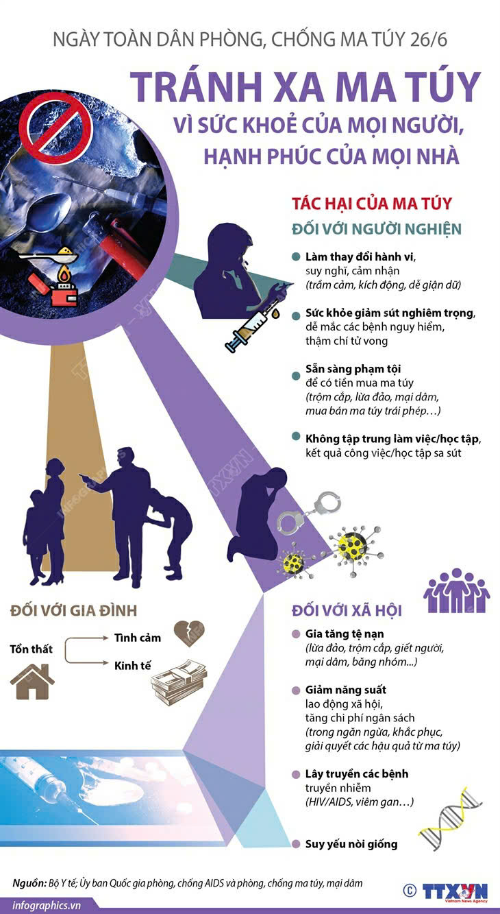 NGÀY TOÀN DÂN PHÒNG, CHỐNG MA TUÝ 26/6